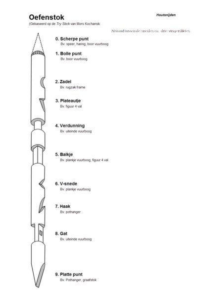 Oefenstok snijtechnieken